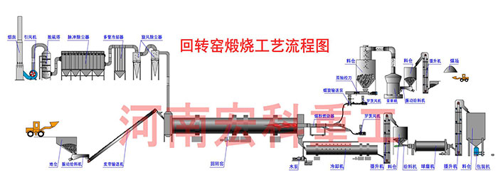 50噸新型環保石灰窯